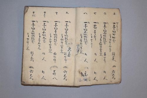 紀伊国那賀郡動木村御検地帳写
