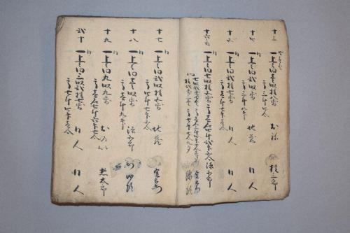 紀伊国那賀郡動木村御検地帳写