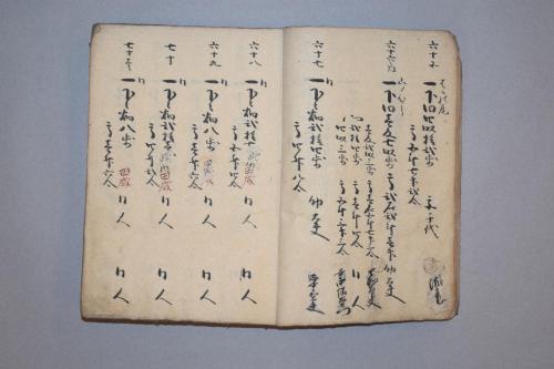 紀伊国那賀郡動木村御検地帳写