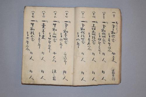 紀伊国那賀郡動木村御検地帳写