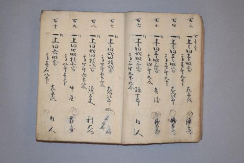 紀伊国那賀郡動木村御検地帳写