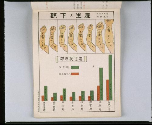 和歌山県勢図解