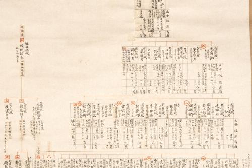 南紀徳川家御原譜