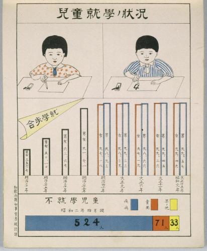 和歌山県勢図解