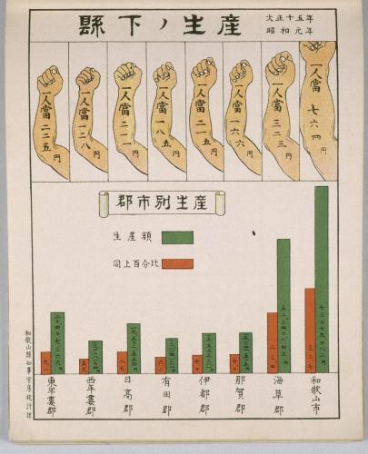 和歌山県勢図解